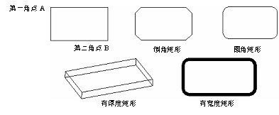 CAD的繪圖命令--點、矩形、正多邊形