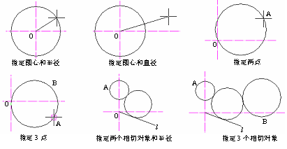 CAD的圓、圓弧、橢圓、橢圓弧命令301.png