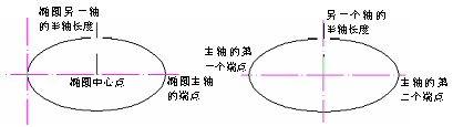 CAD的圓、圓弧、橢圓、橢圓弧命令853.png