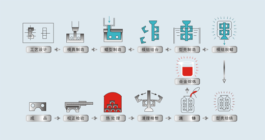 3D打印技術(shù)在我國(guó)鑄造業(yè)轉(zhuǎn)型中的關(guān)鍵作用