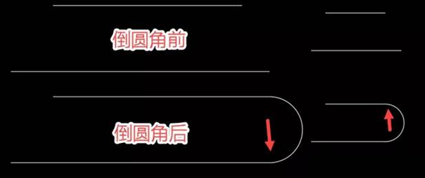 CAD圓角F的一些特殊用法