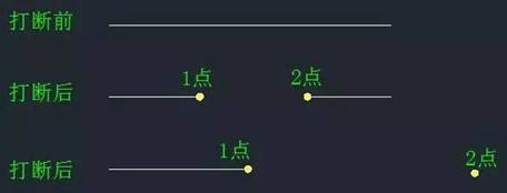 CAD中“打斷”和“剪斷”兩個工具有什么區(qū)別？