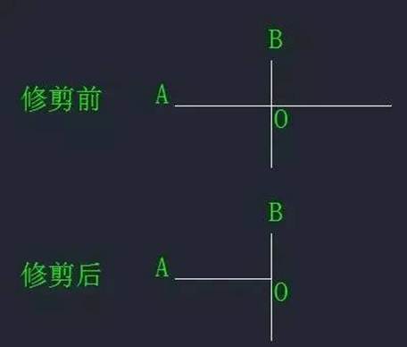 CAD中“打斷”和“剪斷”兩個工具有什么區(qū)別？