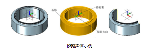 CAD中實(shí)體如何進(jìn)行分割和修剪？