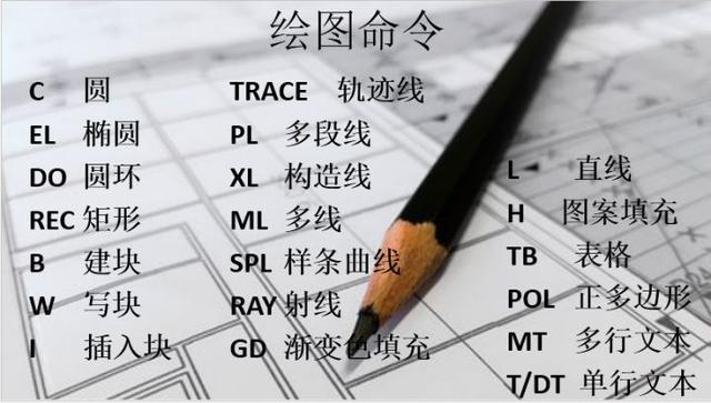 新手福利：清收下這些CAD快捷鍵吧！
